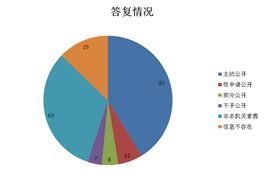基于2013年教育部政府信息公開工作年度報告的市場調研洞察